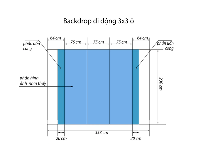 Backdrop 3x3 ô